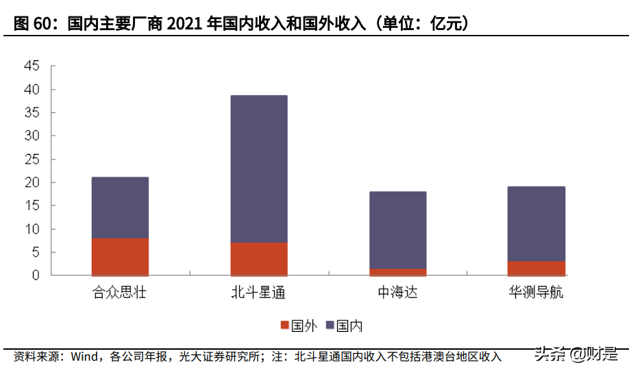 华测导航研究报告：多维布局拥抱未来，车载业务扬帆起航