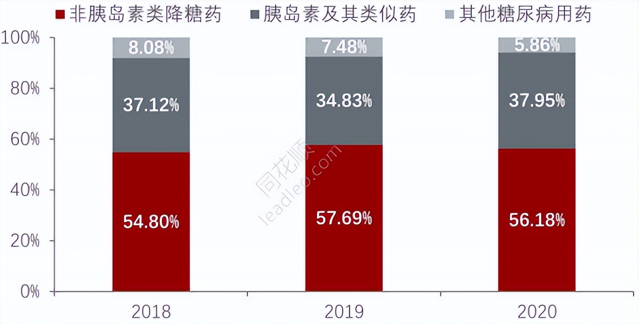 胰岛素集采落地！患者之蜜糖，厂商之砒霜？