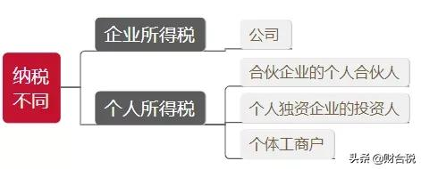 20 个税,2022年个税征收新标准