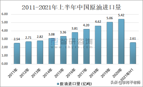 油价上涨将被终结？中国二氧化碳制取汽油项目量产，请95号加满