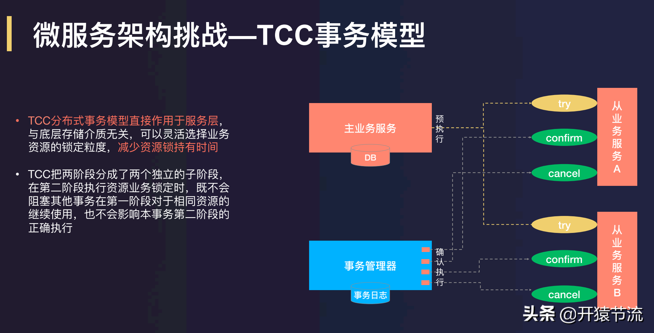 唯品会微服务实践-将微服务理解为一种软件架构