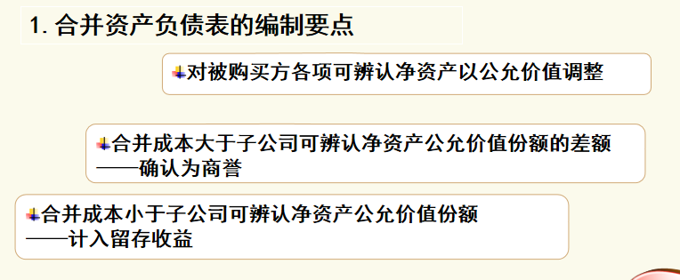 财会人员速阅：合并财务报表，附财务报表合并内容