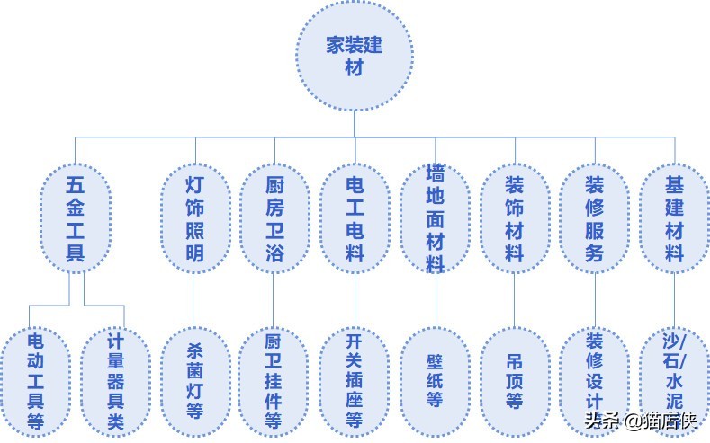 2022年京东入驻家装建材招商，资质要求提前看，快速开店