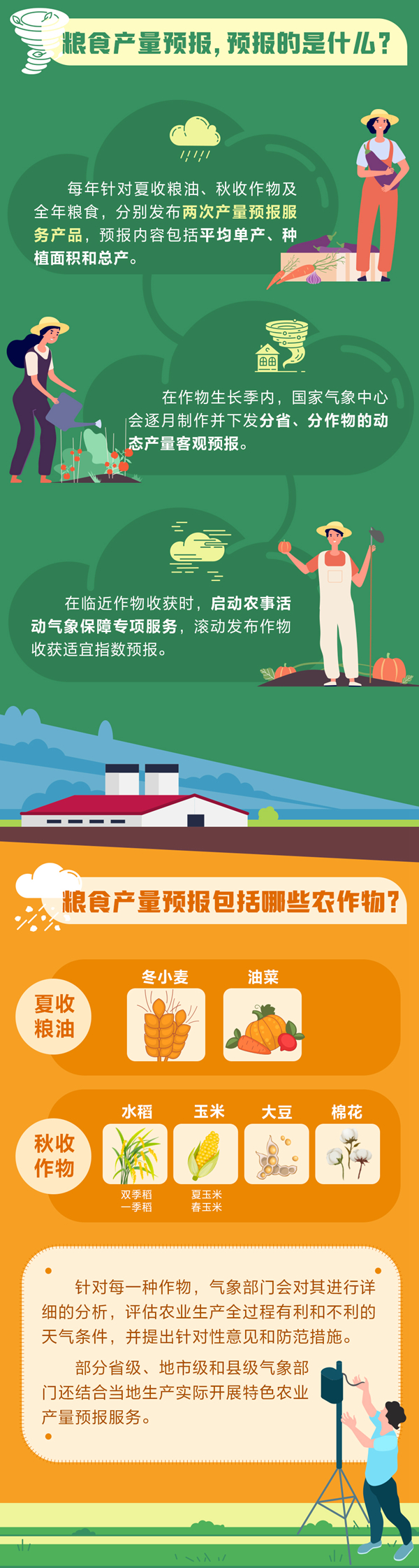 科普图解 | 揭秘粮食丰收背后的气象秘密