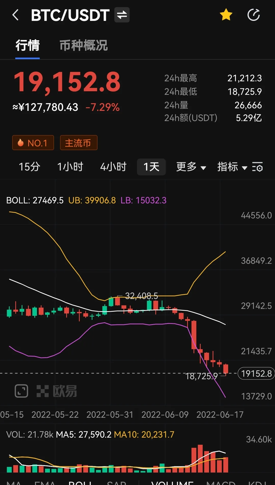 比特币12月份下跌原因_比特币下跌显卡会降价吗_2015年2月份比特币的价值