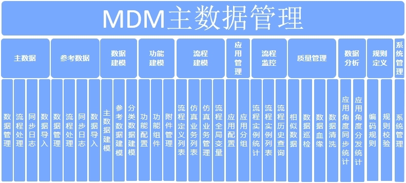 MDM数据质量应用说明