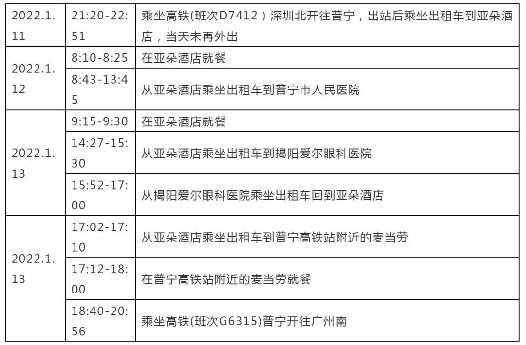 广州紧急提醒：收到国际快递快件人员立刻检测核酸！河源揭阳惠州发现密接者