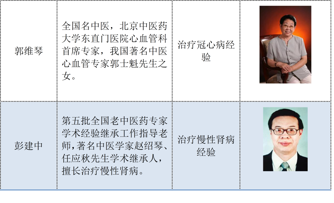 2022年北京中医药大学中医学院“全国名老中医经验传承高级......