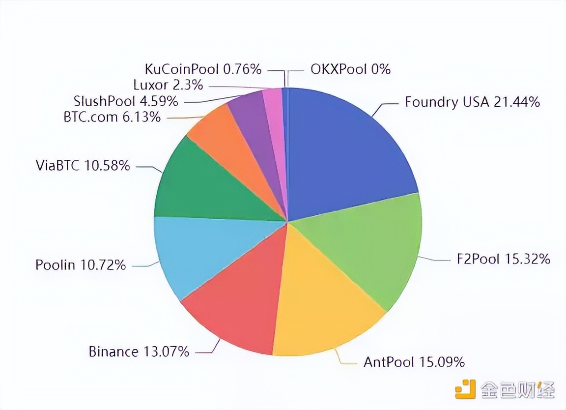 全球Web3生态创新观察报告