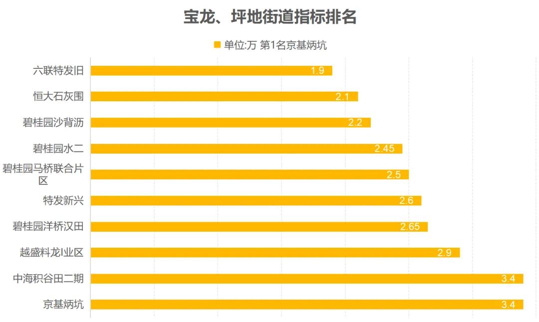 最新丨深圳市各区旧改拆迁房、回迁房价格表