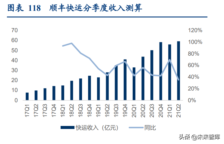 宇鑫物流招聘（物流行业深度研究报告）