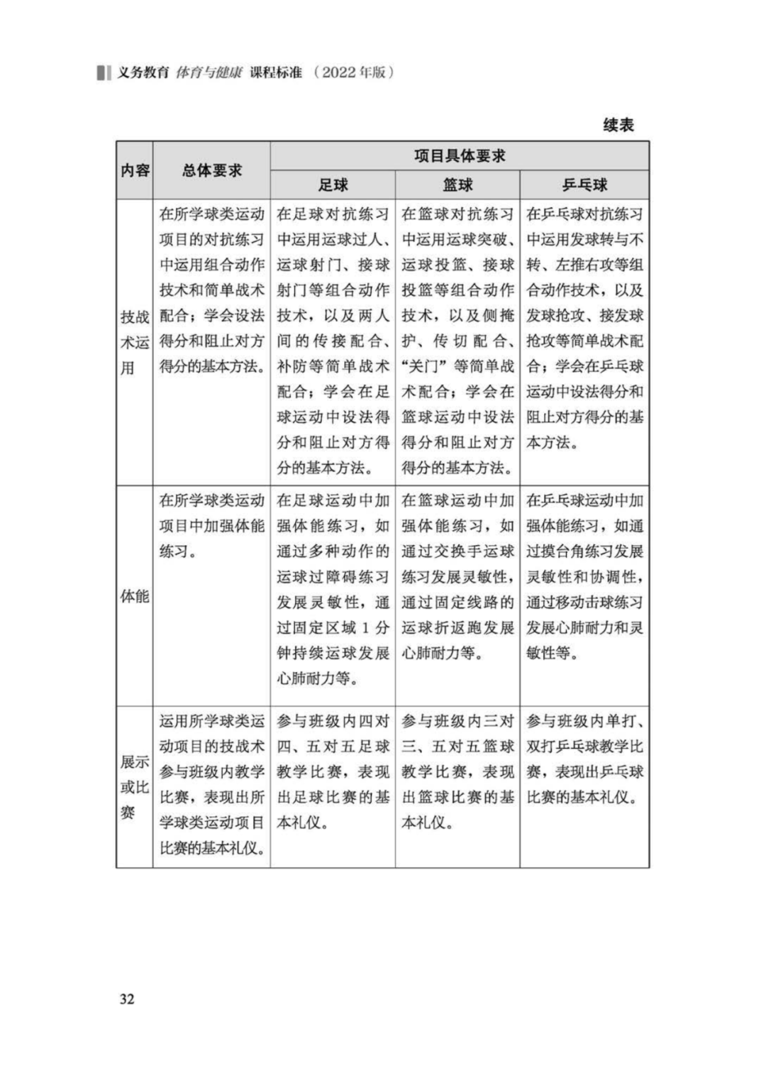 先睹为快！2022年版义务教育体育与健康课程标准