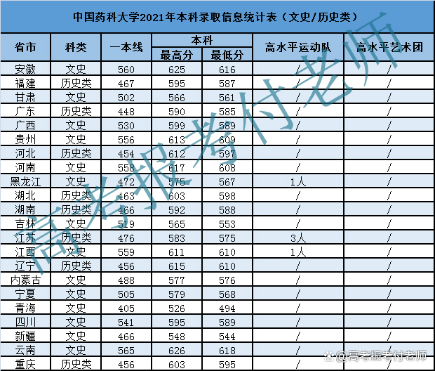 中國藥科大學中藥學院中國藥科大學解析