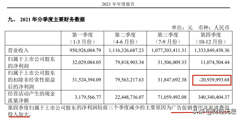 小孩最爱的妙可蓝多：一年9亿广告费，76个研发人员高中生最多