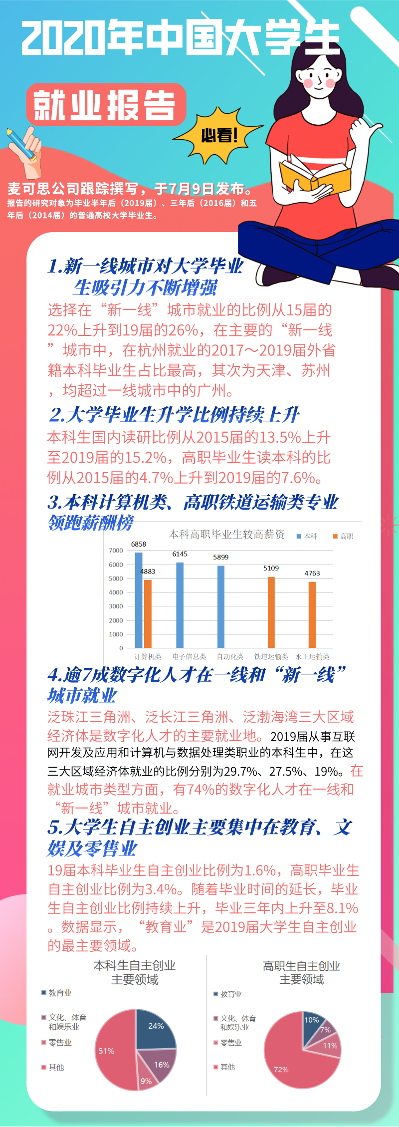 2022届大学生就业形势分析！你想要的就业参考来了