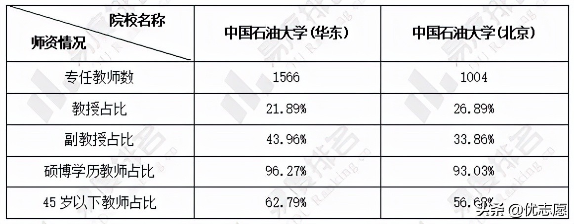 中國石油大學是985還是211中國石油大學這兩個校區本科教學質量對比