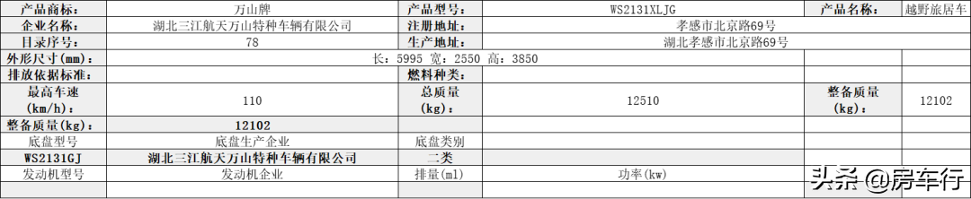 「房车公告」第359批公告新增36款新车，还有新能源、越野旅居车