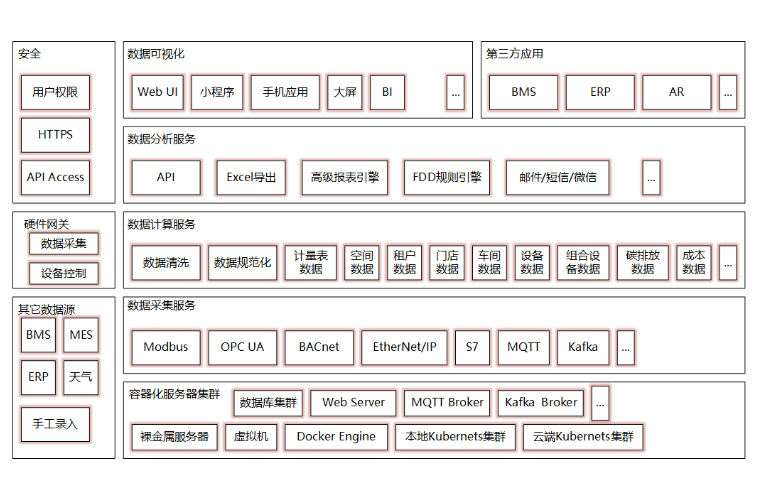 基于python的开源能源管理系统