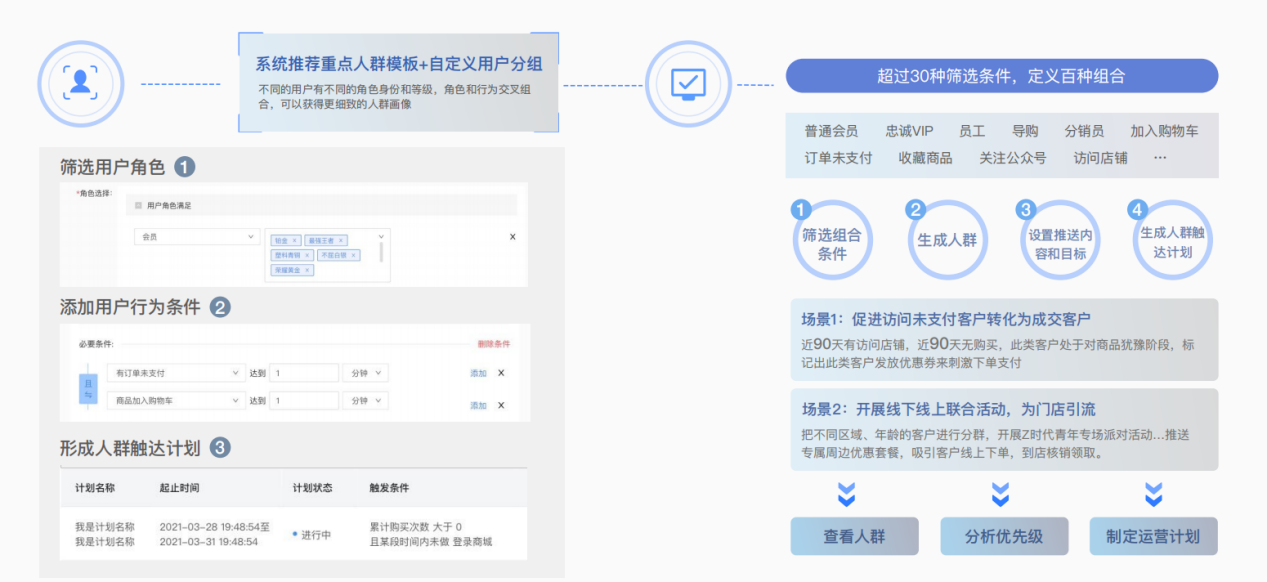 启博微分销帮助企业打通线上线下经营场景，实现数字化转型