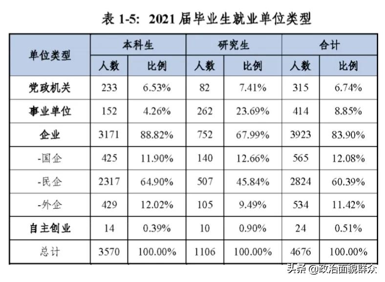 全面解读广东外语外贸大学——广外是越来越差了吗？