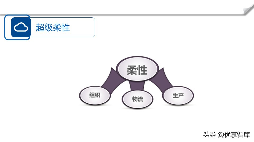 智能制造+数字化工厂整体解决方案（104页PPT）