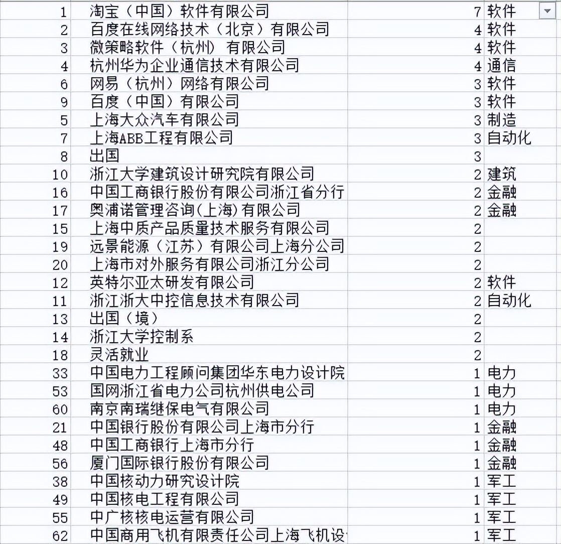 专业有话说：自动化专业真的是“万金油”吗？