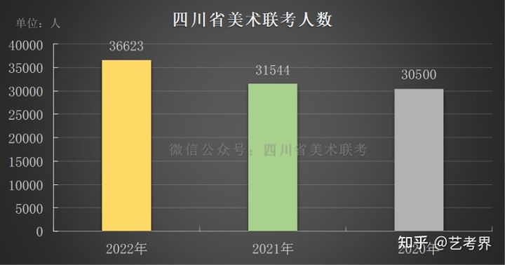 四川省2022年美术联考成绩分段表可视化数据分析