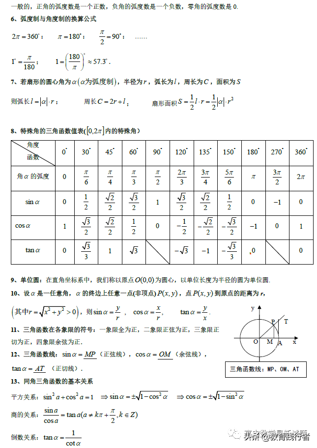 2022全国名校高中数学知识点归纳(新高考适用）