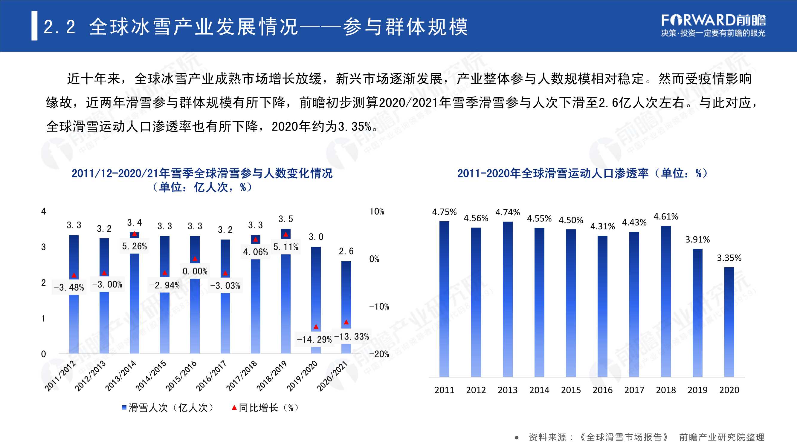 2022年中国冰雪产业趋势发展白皮书