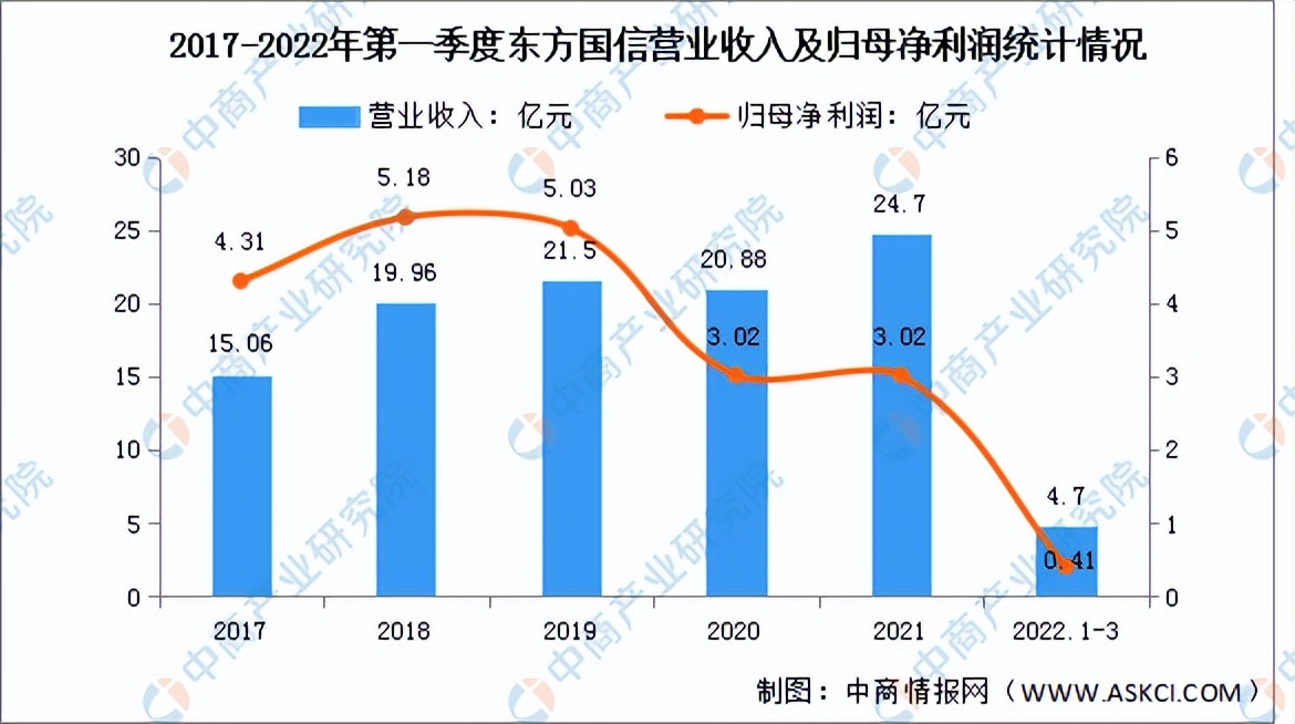 2022年中国工业云行业市场前景及投资研究预测报告