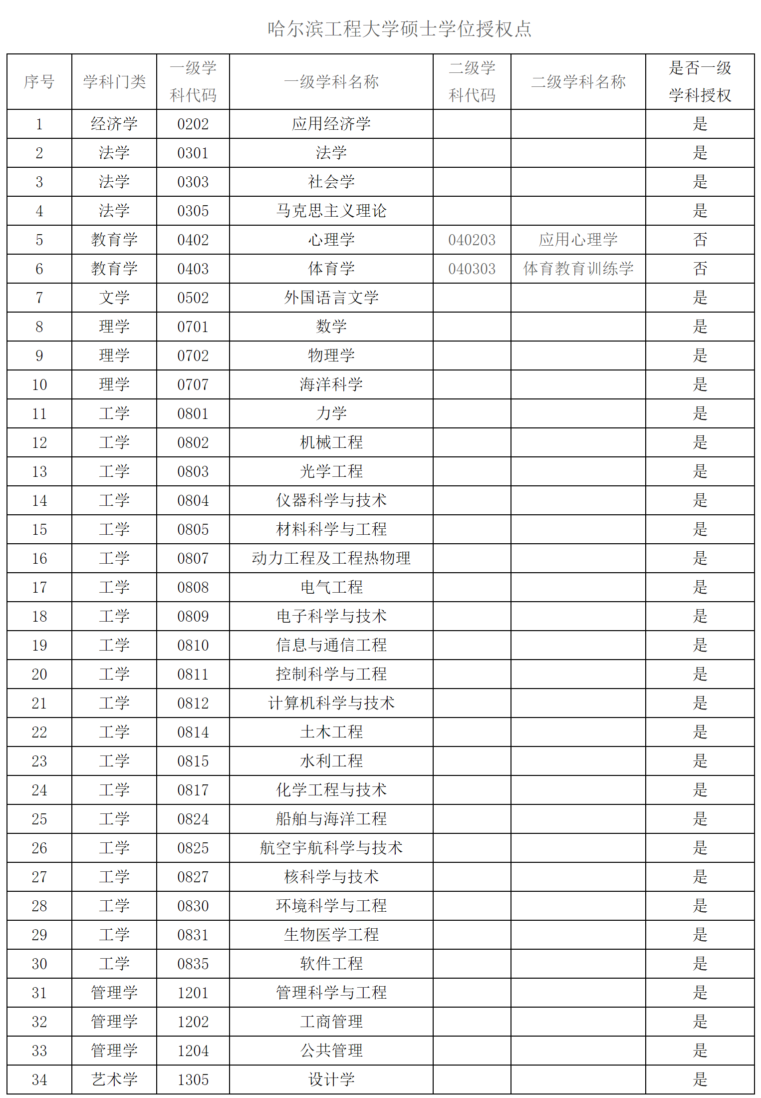 哈尔滨工程大学：所在地、名气真的不算优秀，但却是求学的好去处
