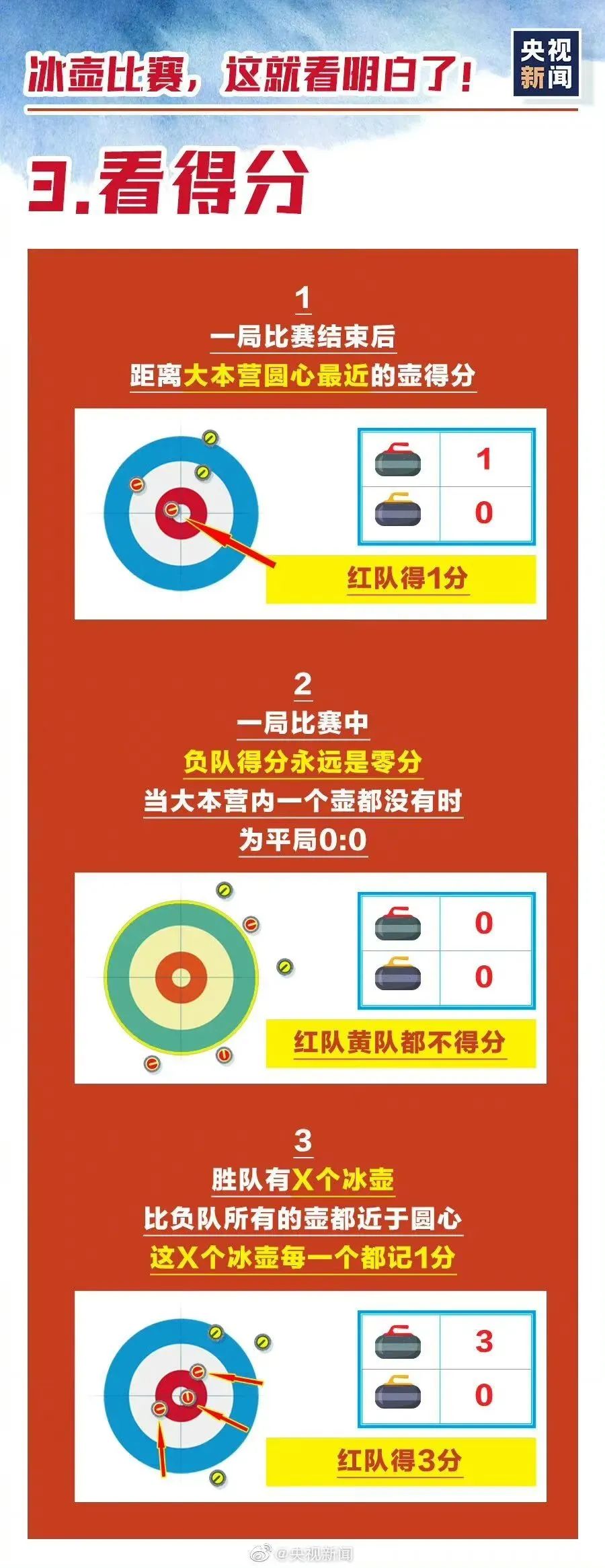 奥运会开幕都有哪些程序(收好这份冬奥知识速成手册，助你观赛更有趣味！)