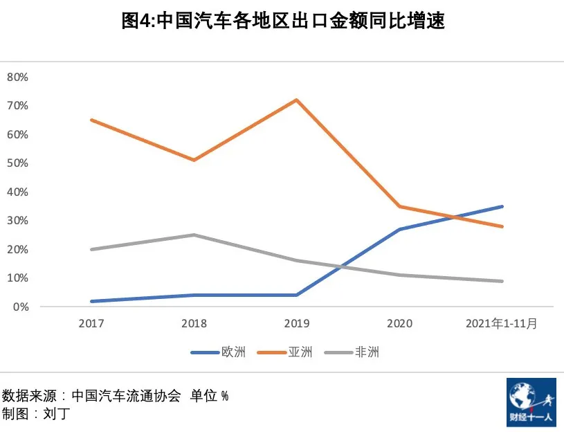 2022年车市的五个趋势