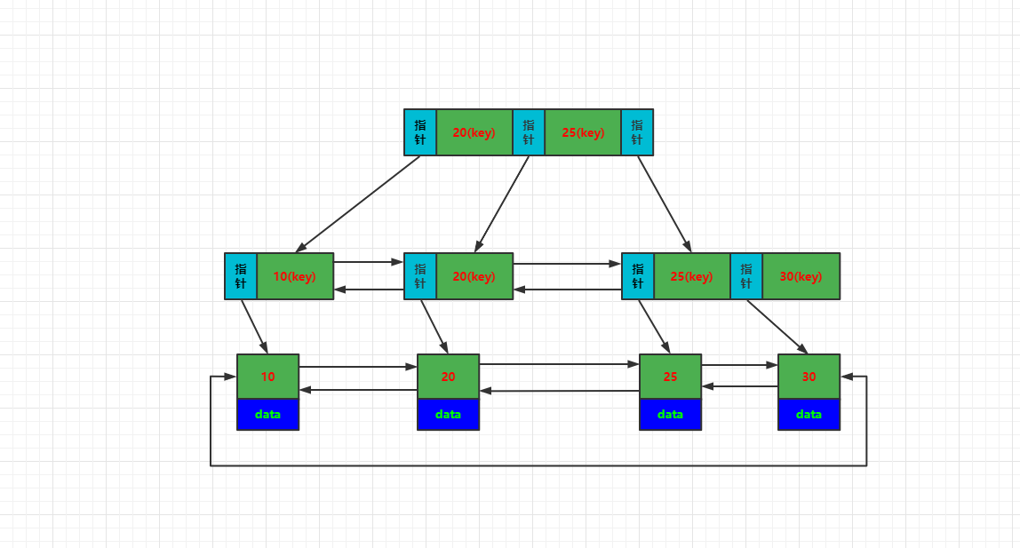 MySQL5.7 解決幻讀的原理(Next-Key鎖的分析與調(diào)試)