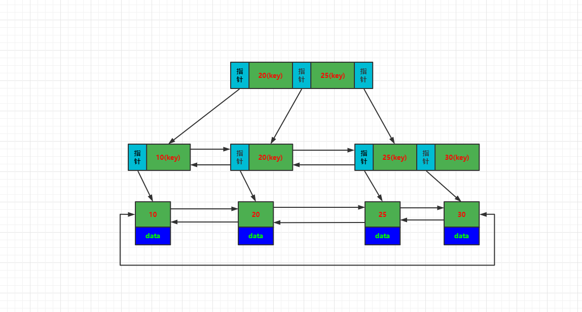 MySQL5.7 解决幻读的原理(Next-Key锁的分析与调试)