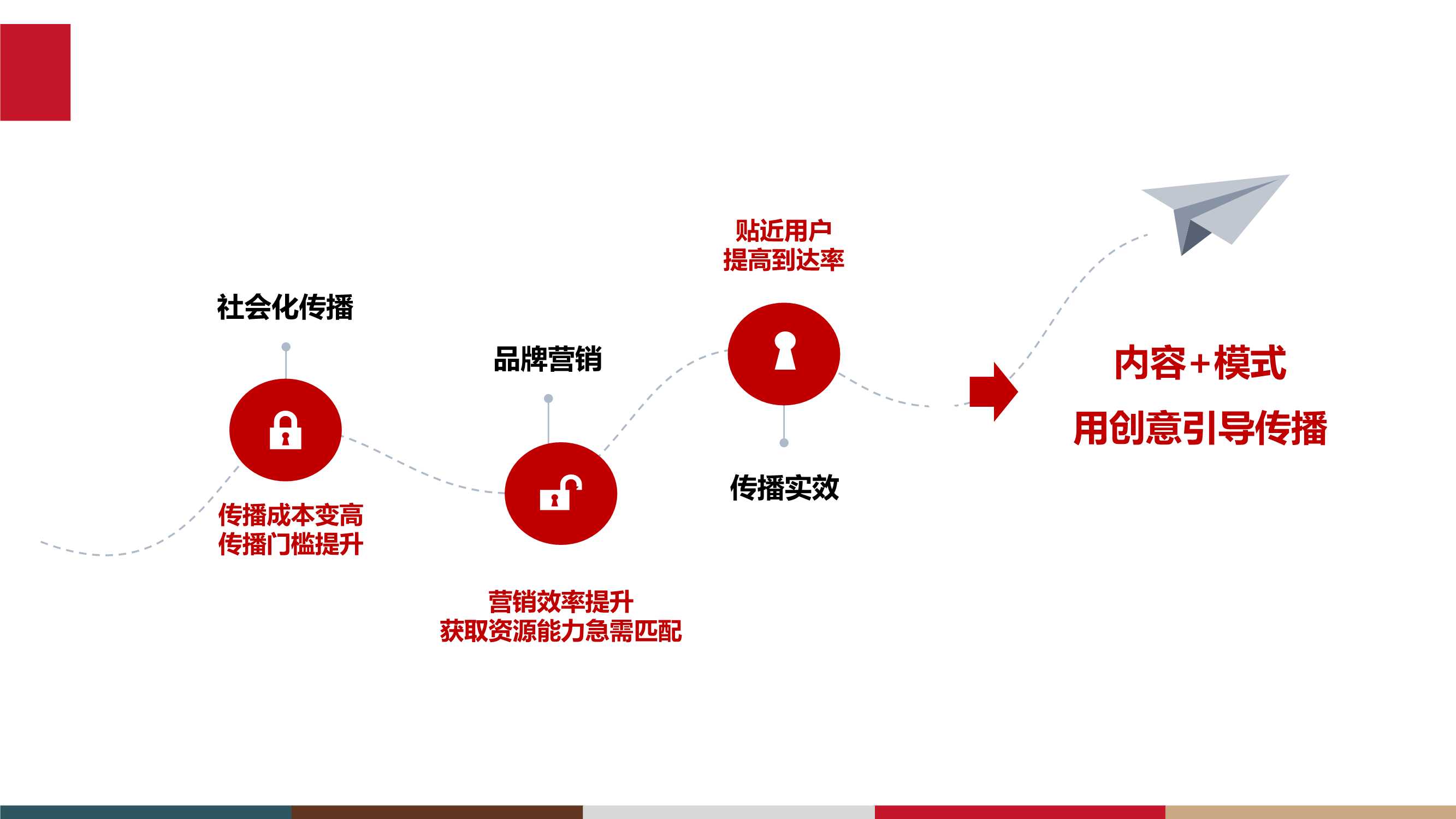 侠说精选35份策划方案系列（种草带货/品牌/地产策划/新媒体等）