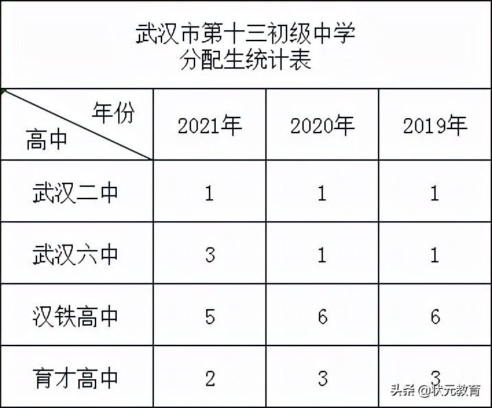 江岸新春村小学/中学有进度了？官方回复来了
