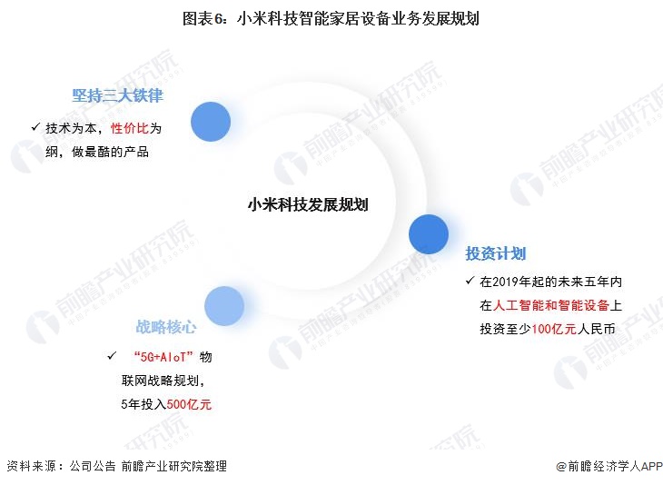 干货！2021年中国智能家居设备行业龙头企业分析——小米科技