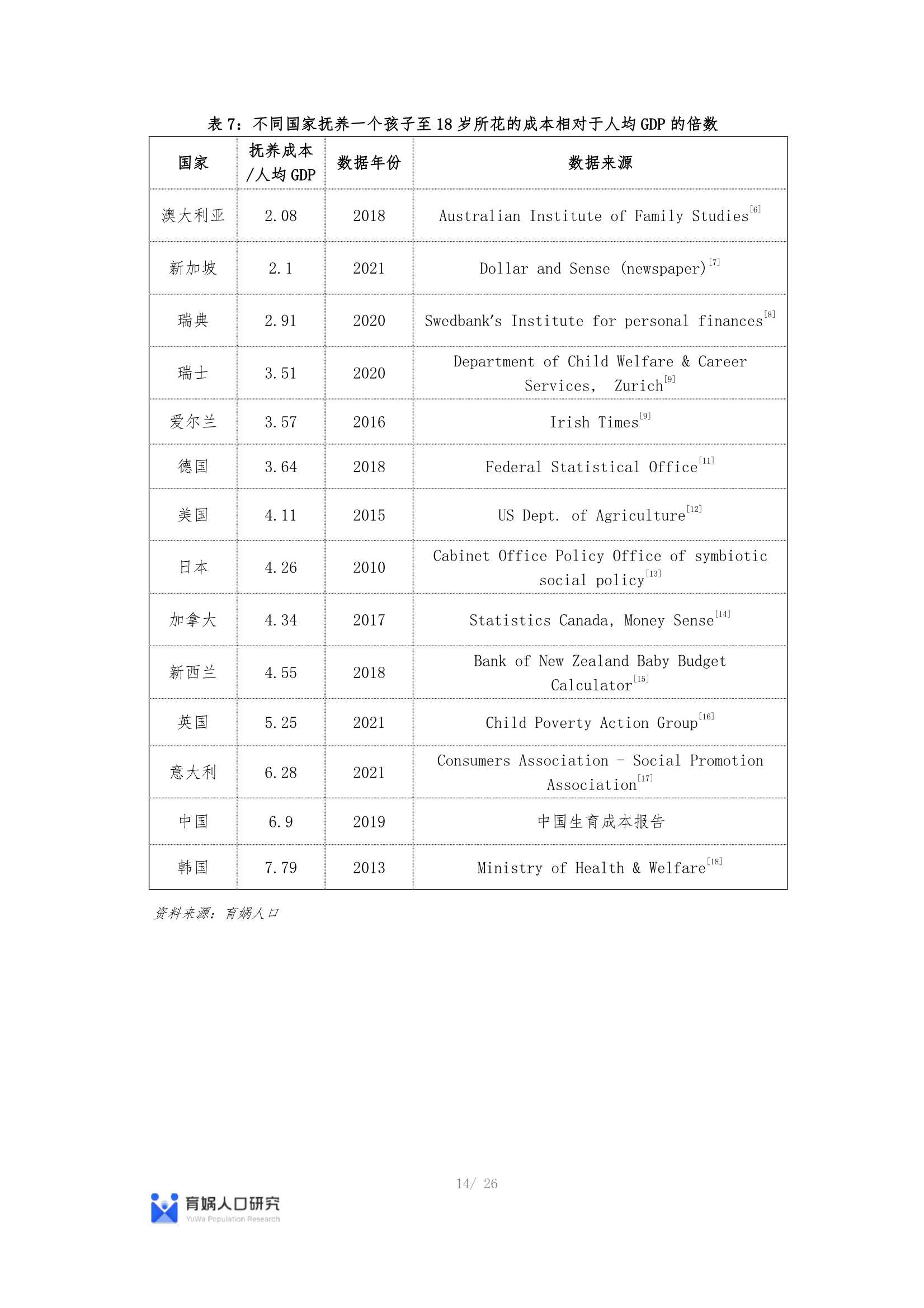 最新中国生育成本报告2022版：0-17岁养娃成本全国平均48.5万