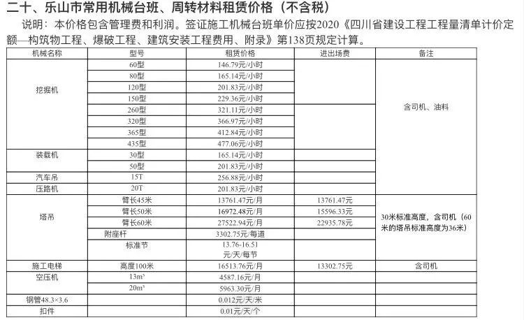 乐山市建筑材料市场信息价（不含税）2022年2月