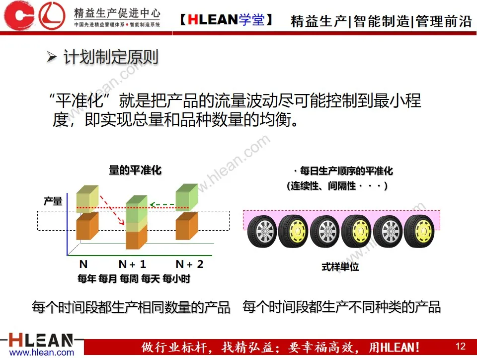 「精益学堂」生产计划的组织协调