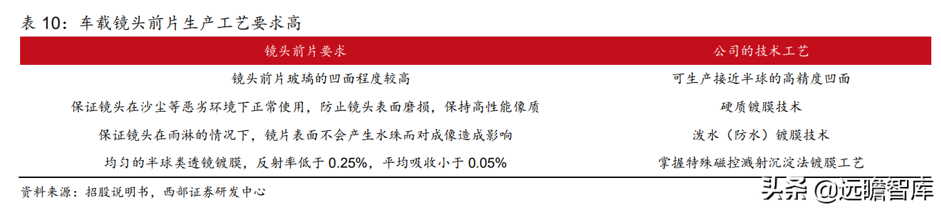 国内光学显微镜单项制造冠军，永新光学：激光雷达打开长期空间