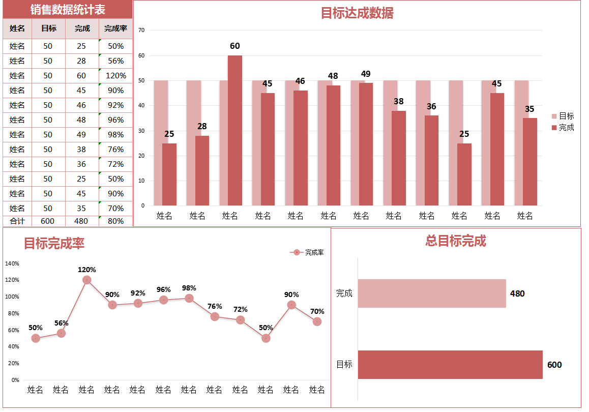 李会计编制的财务报表，不用被老板吐槽是流水账，智能分析可套用