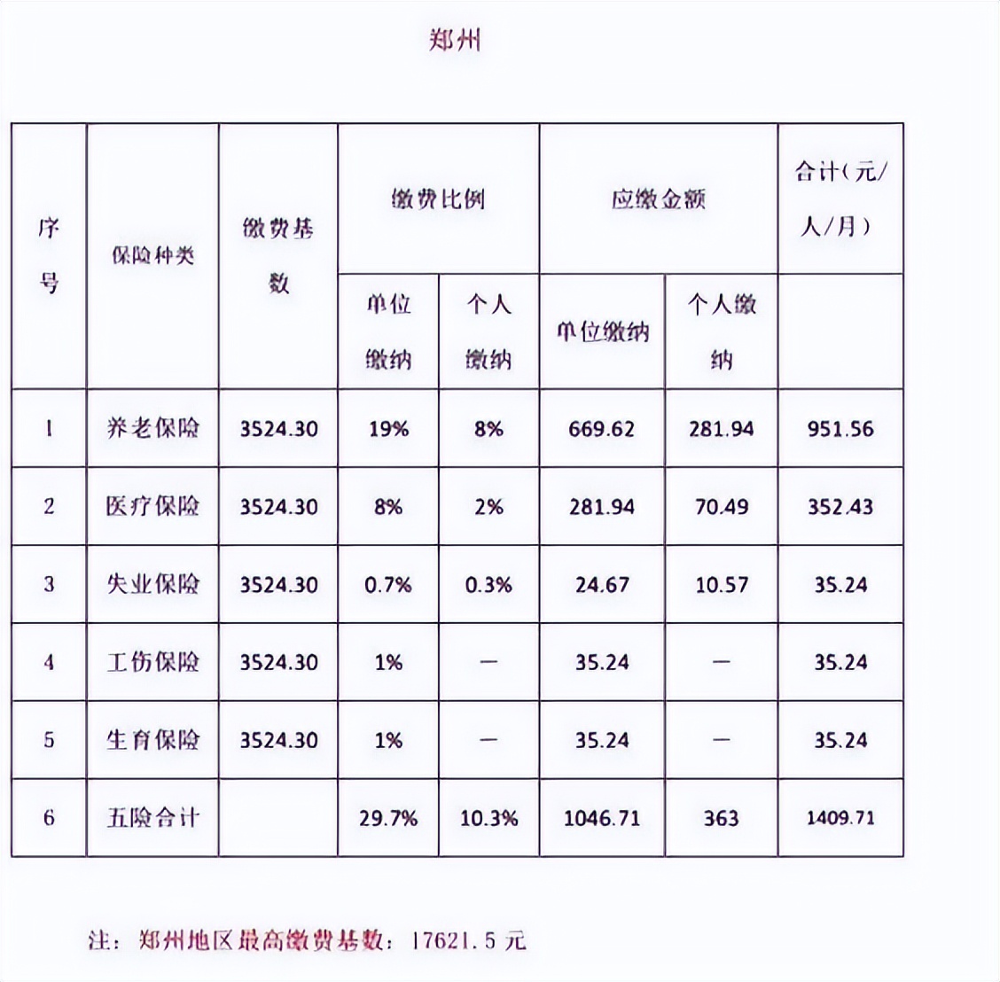 职工养老保险如何交(职工:养老保险怎么交)