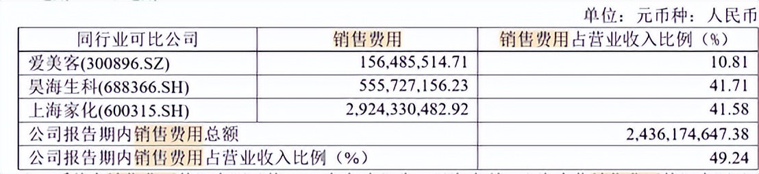 华熙生物股价暴跌60%，一个严监管的“颜值时代”已经到来