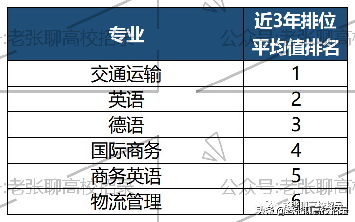 「2022高考参考」深圳技术大学2021年广东省招生情况总结