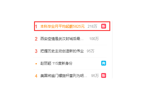 毕业生薪资冲上热搜，本科生平均起薪5825元，硕士生高达1万以上