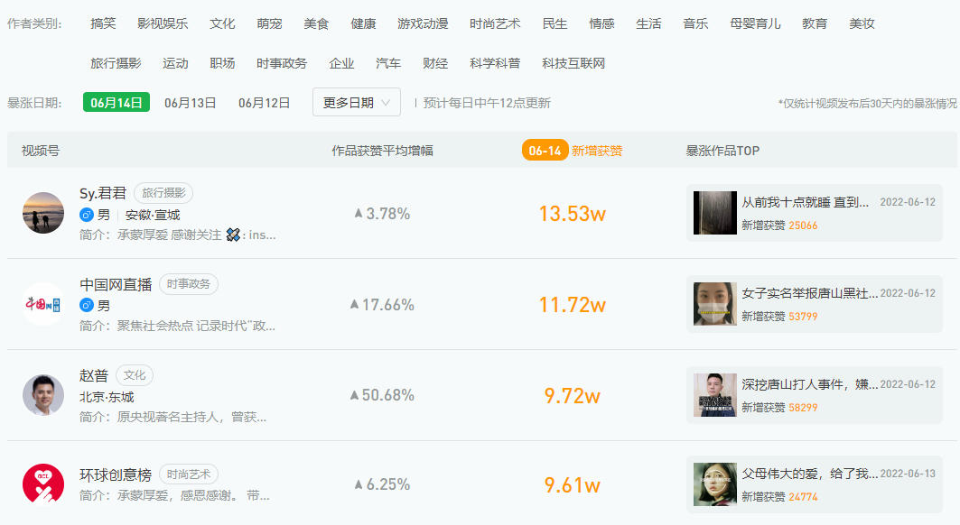 视频号最新资讯，这些功能终于来了