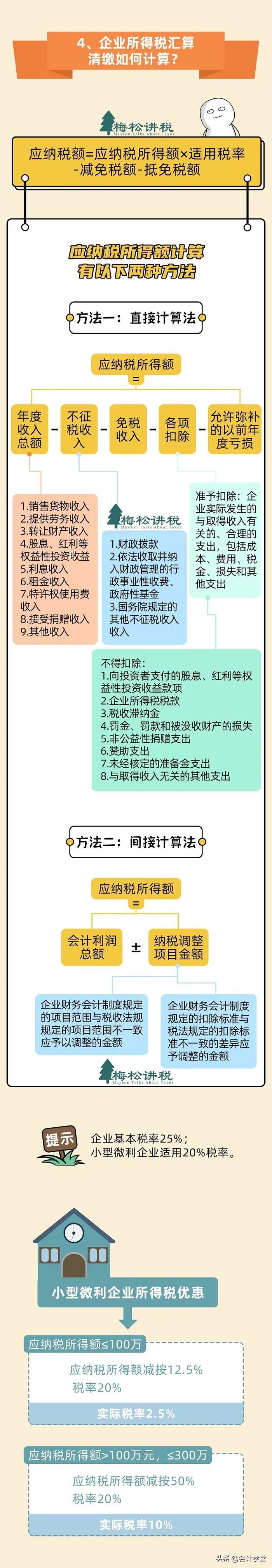 財務人員注意！稅務局緊急通知！這件事5月31日前務必完成