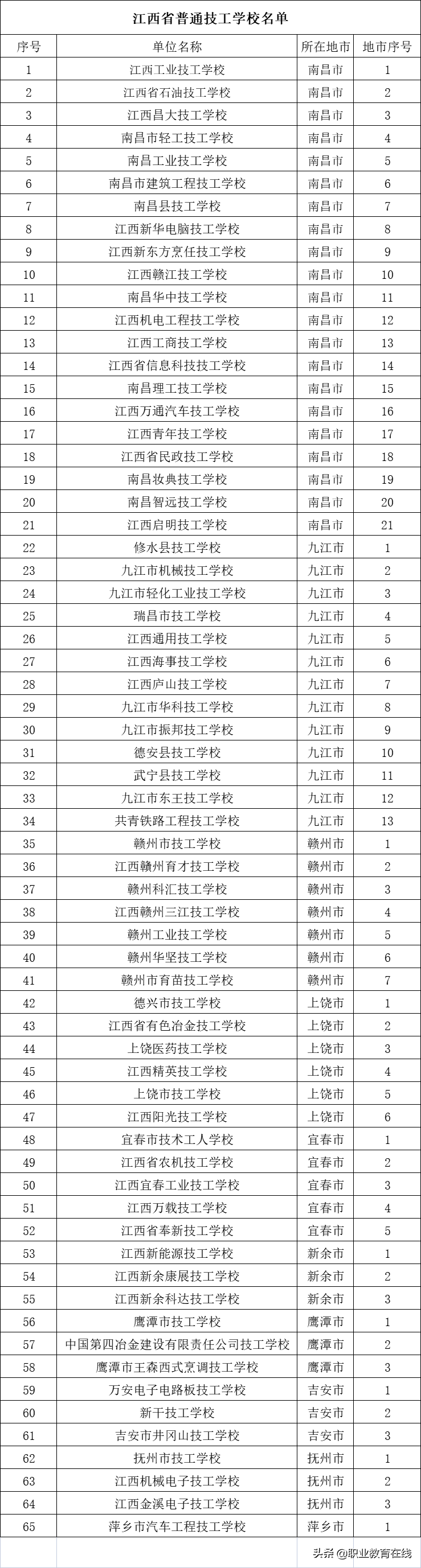这种学校和经济社会发展紧密，却可能越来越少，该怎么办？